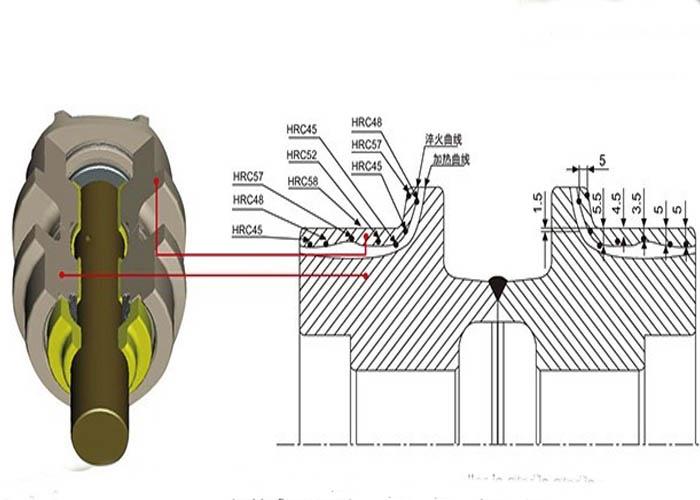 详情图2 excavator upper roller group