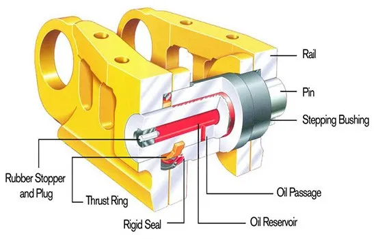 lubricated track link1 lubricated track link1